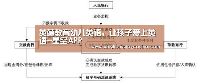 英蕊教育幼儿英语,让孩子爱上英语-星空APP(图4) 星空平台